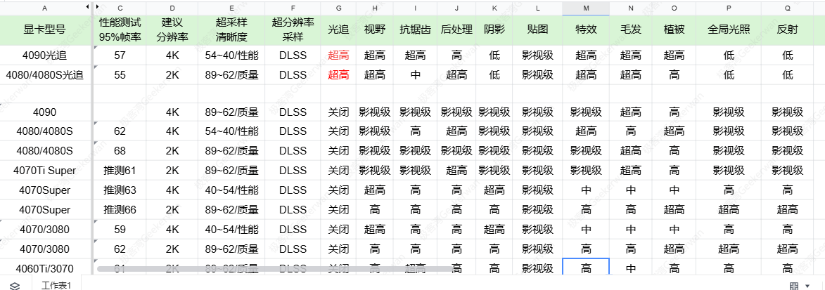 黑神话悟空–各显卡建议特效设置